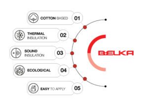 belka features mega menu image