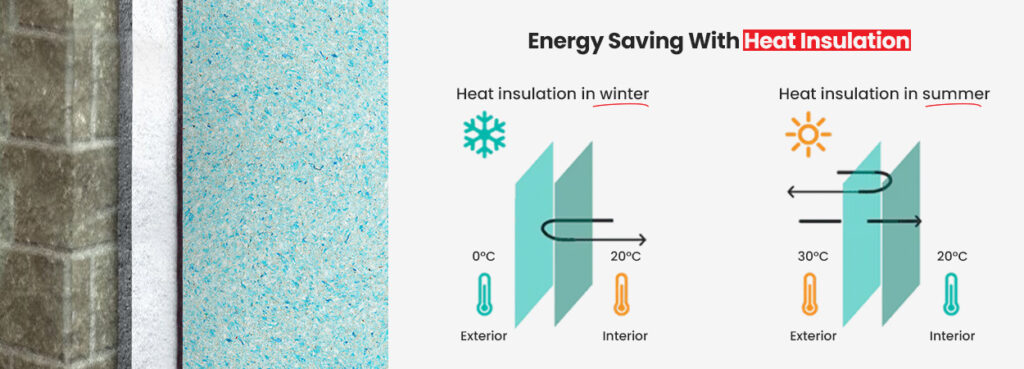 Energy Saving With Heat Insulation