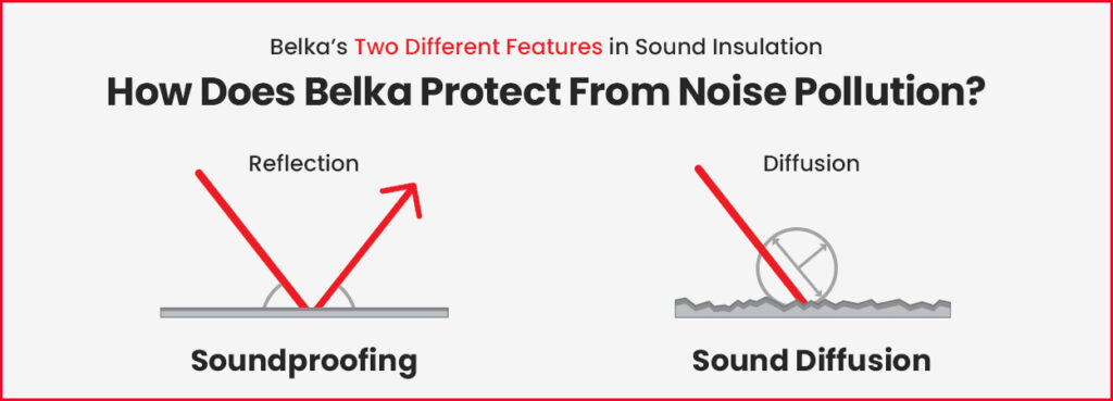 How does Belka protect from noise pollution