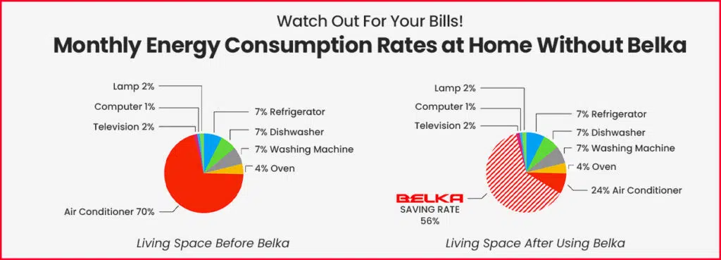 Watch Out For Your Bills